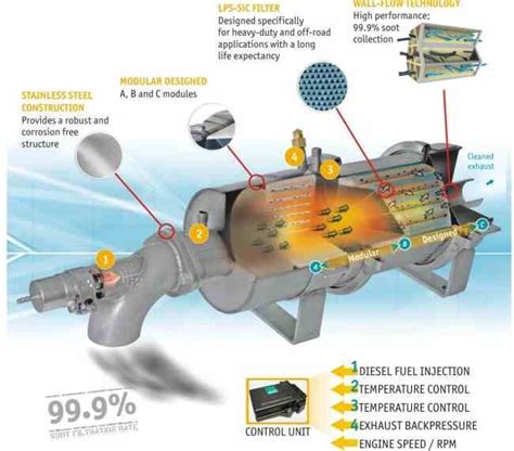 cat engine regeneration process